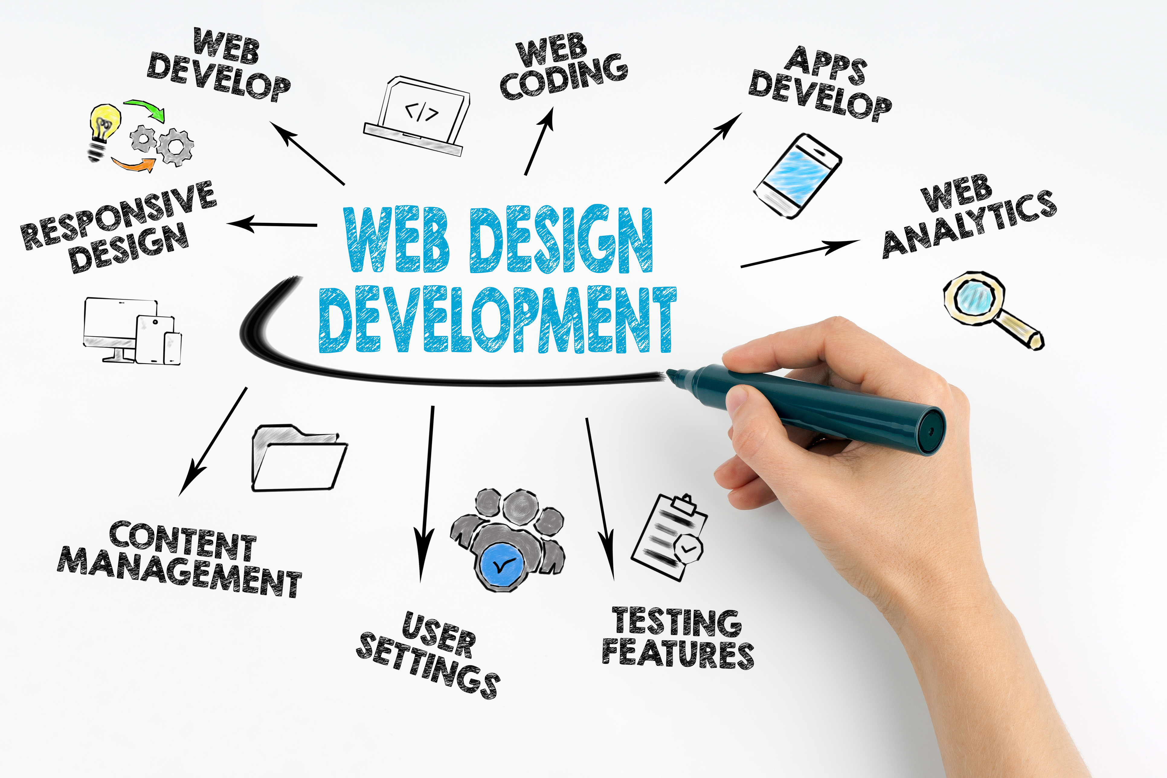 web development design content
