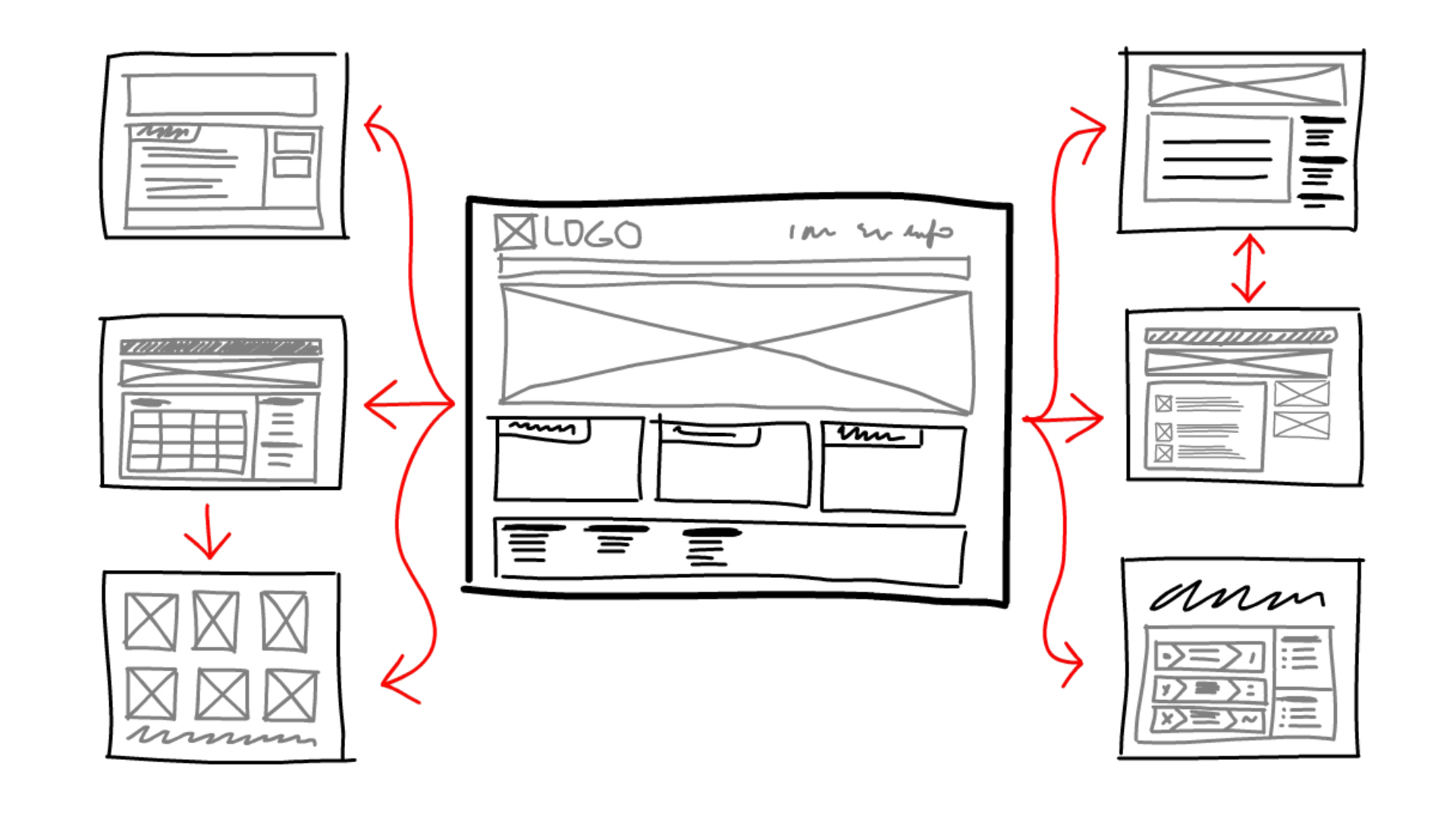 Web features