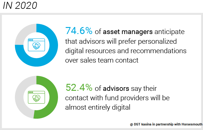 DIgital Engagement
