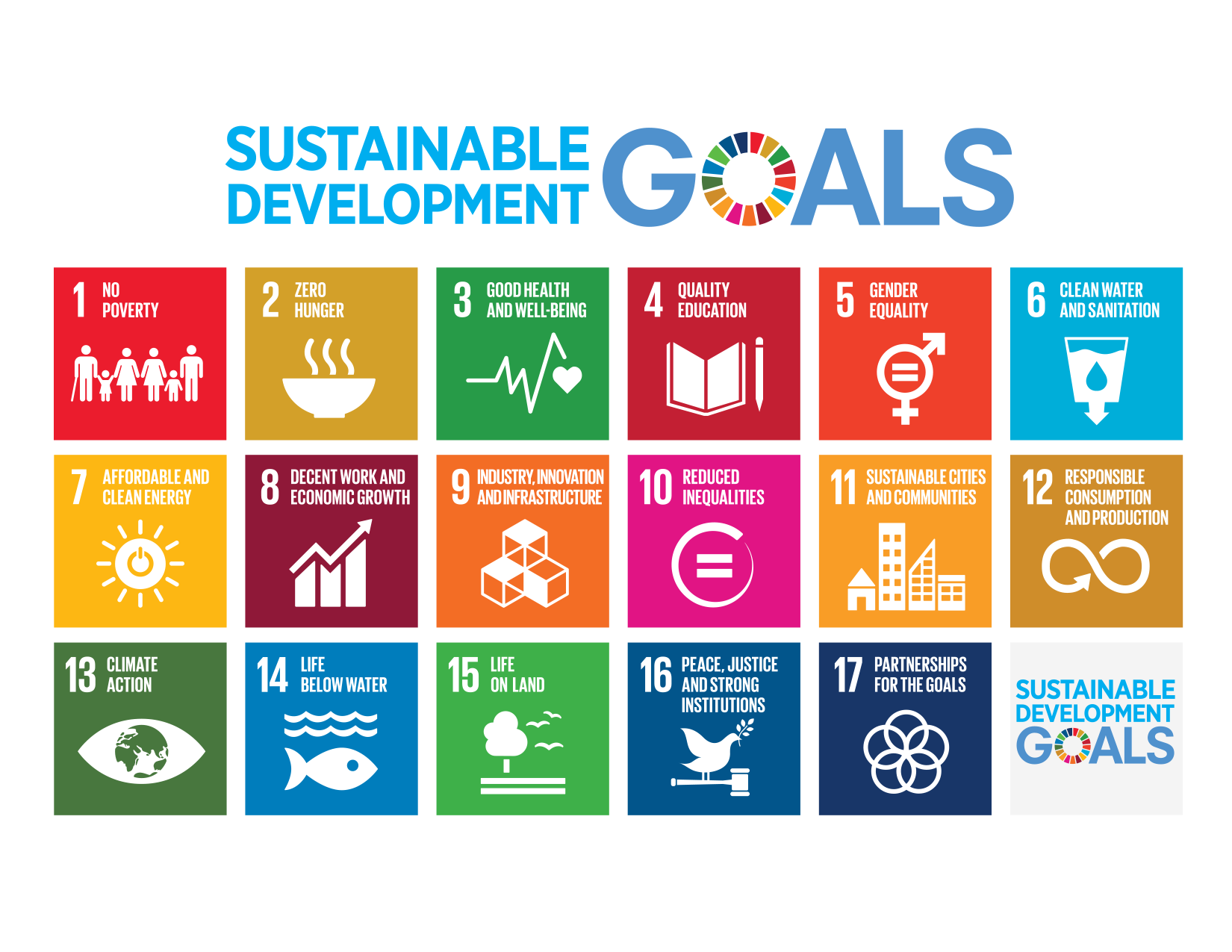 E 2016 SDG Poster all sizes without UN emblem Letter