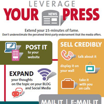 Leverage your press