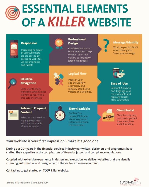 Website essential elements