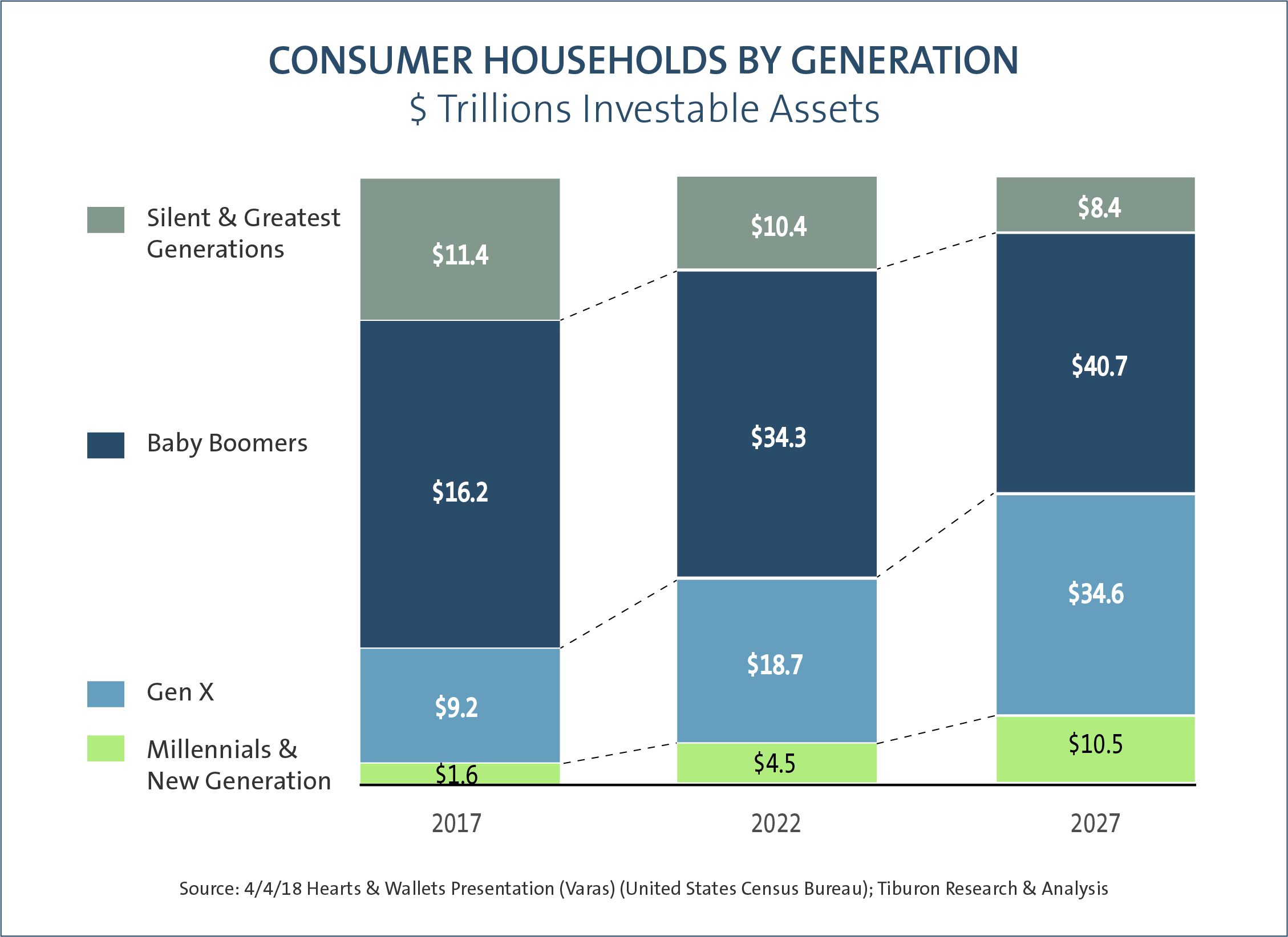 asset growth tiburon chart 003