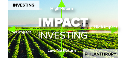 impact investing