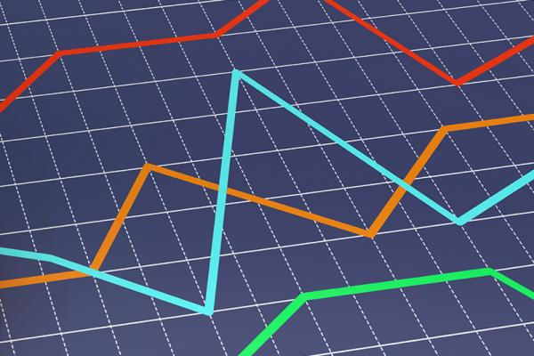Volatility: Historic Perspective