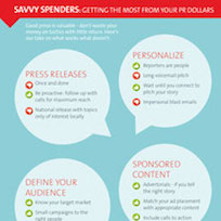 Getting the most from your PR dollars