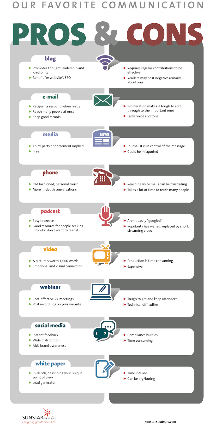 Pros and cons comm tools 900
